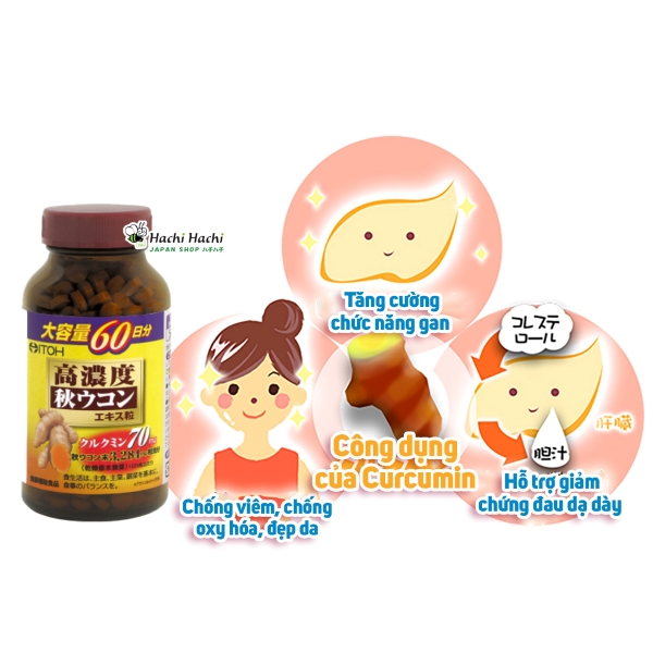 Vien-nghe-tinh-chat-curcumin-itoh-bao-ve-suc-khoe-phong-chong-ung-thu-(1).jpg